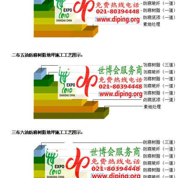 遵化市环氧玻璃钢地坪，防腐蚀地坪，防腐蚀自流平地坪产品图2