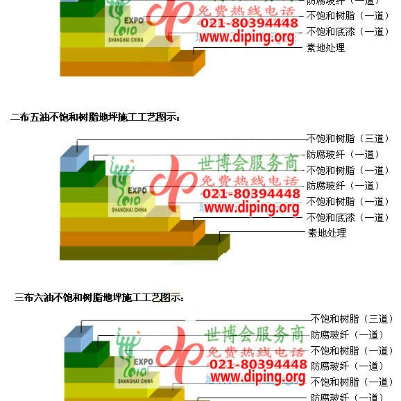 遵化市不饱和树脂地坪，不饱和树脂防腐地坪,防腐蚀地坪施工厂家产品图2