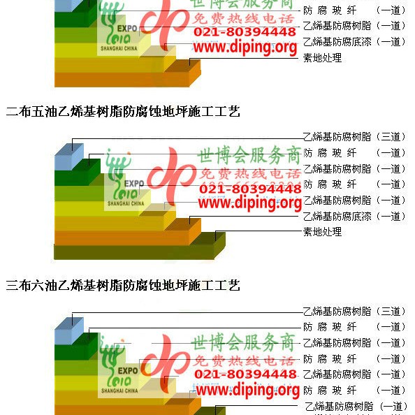 遵化市乙烯基防腐蚀地坪,乙烯基酯地坪,乙烯基酯防腐蚀地坪,乙烯基重防腐蚀地坪,乙烯基重防腐地坪,乙烯基重防腐自流平地坪产品图2